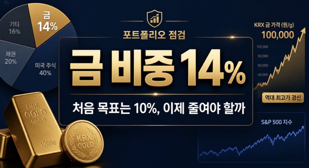KRX 금현물과 실물 금으로 보유 중인 금 투자 비중과 포트폴리오 리밸런싱 전략 정리