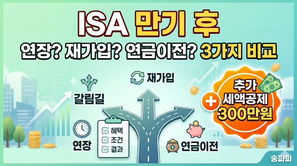 ISA 계좌 만기 후 선택지
