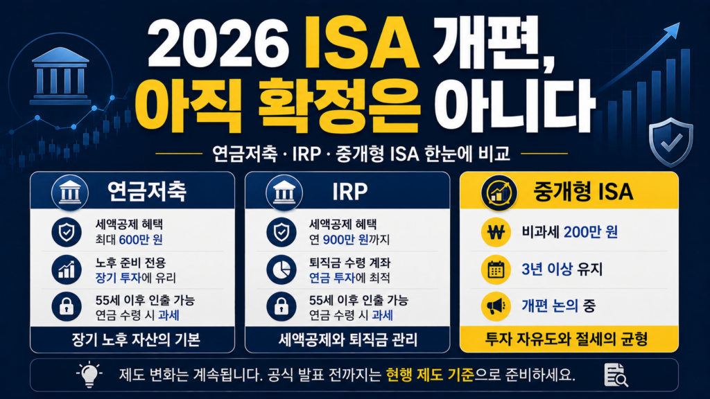 2026 ISA 개편 논의와 연금저축, IRP, 중개형 ISA 비교