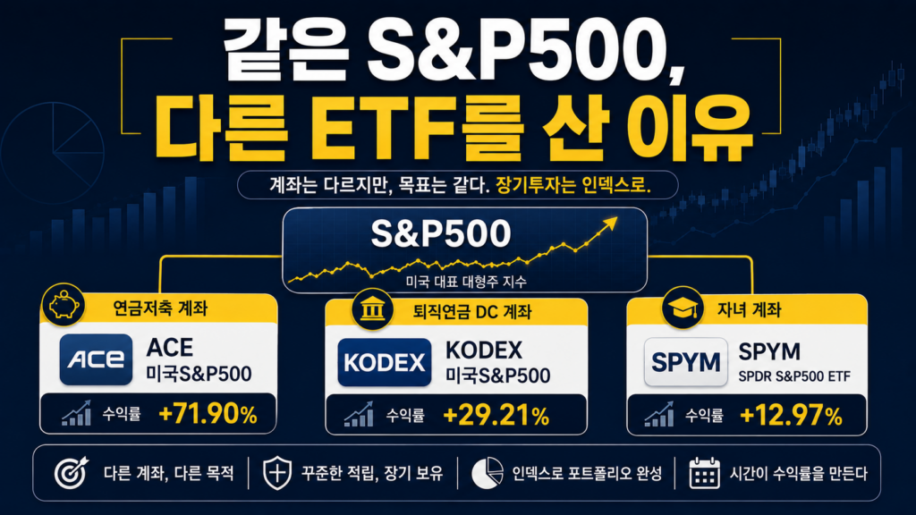 연금저축 ACE 미국S&P500, 퇴직연금 KODEX 미국S&P500, 자녀계좌 SPYM 비교